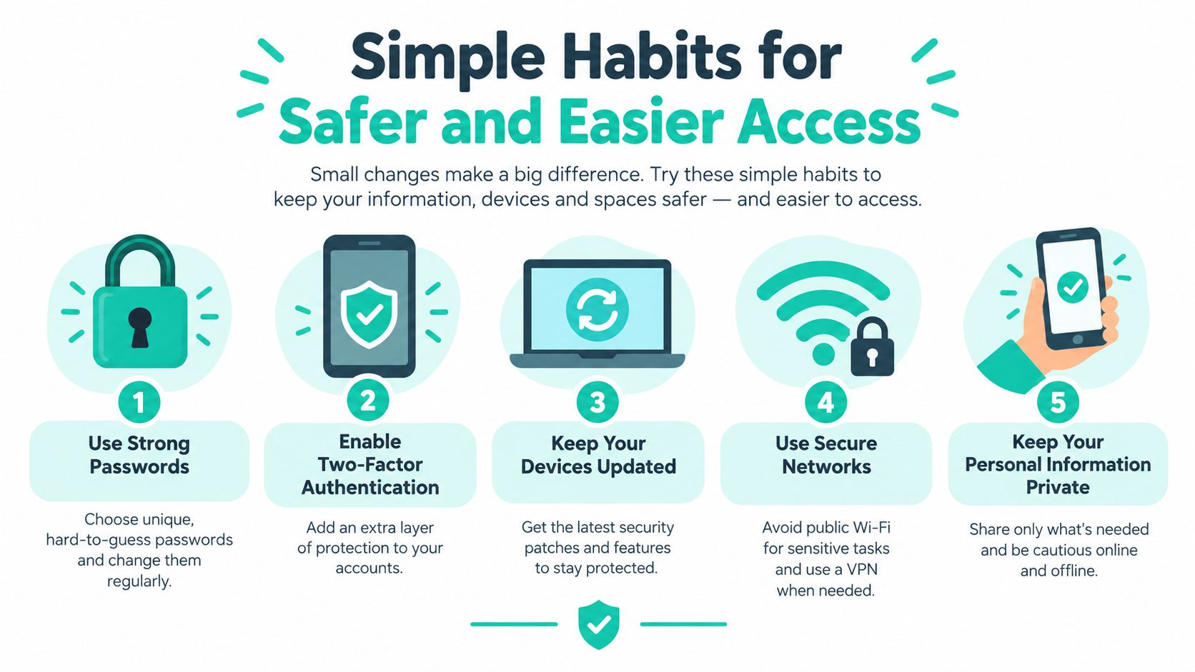 An infographic titled Simple Habits for Safer and Easier Access, illustrating five tips for improving online security.