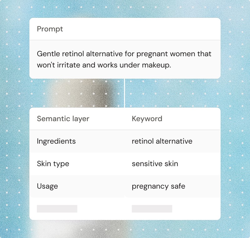 Example AI prompt mapped to semantic layers and keywords for a pregnancy-safe retinol alternative, including ingredients, skin type, and usage.