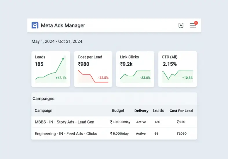 Medicon Overseas Meta Ads Manager Dashboard - 185 Leads Generated +42.1% Growth | Mahendra R Digital Marketing Specialist | Lead Generation Campaign | Study Abroad Marketing | Cost Per Lead ₹980 | Facebook Ads Strategy