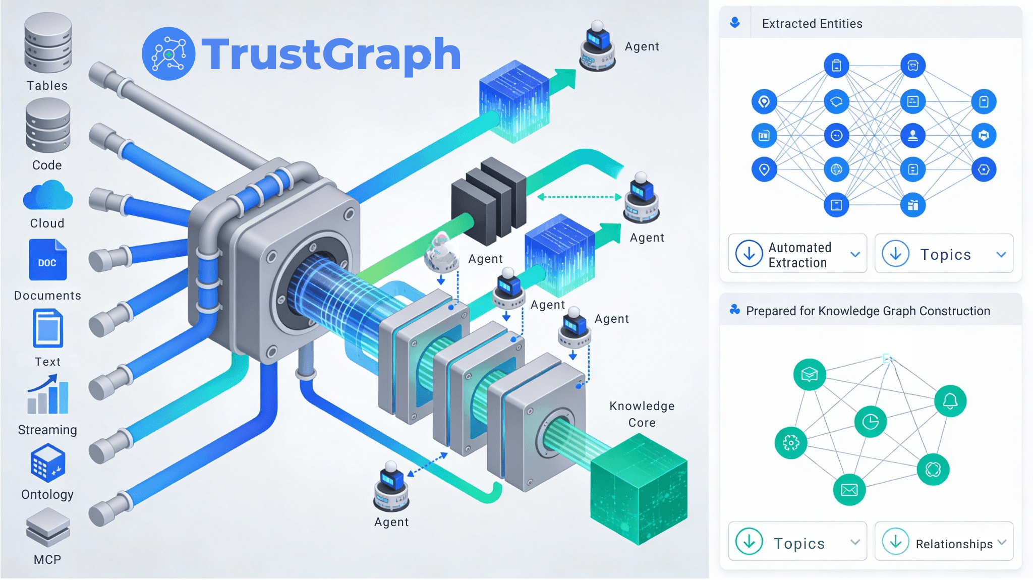 TrustGraph visualization