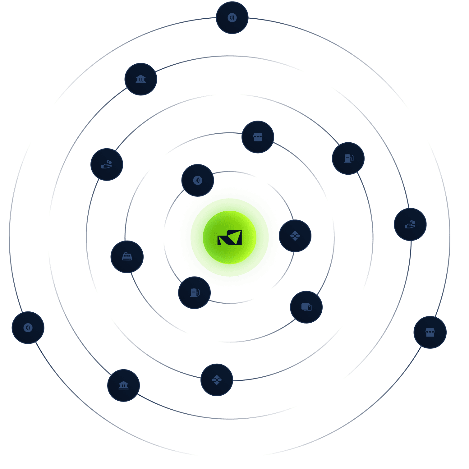 Integração eficiente com 100% de conectividade