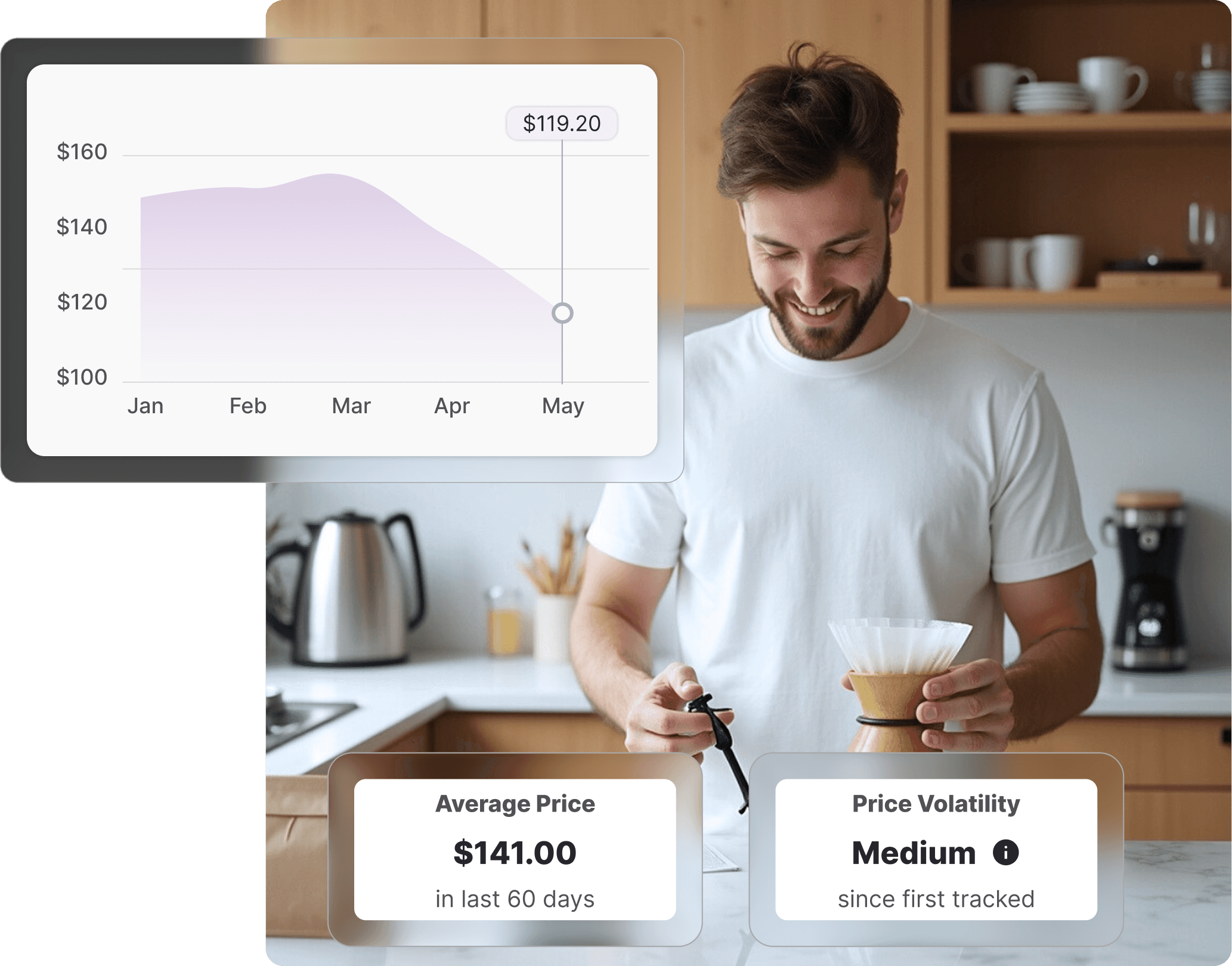 Man in a bright kitchen smiling while using a pour-over coffee maker, with a Kmart-style kettle and coffee machine on the counter and a Whisprice price history chart overlaid on the left.