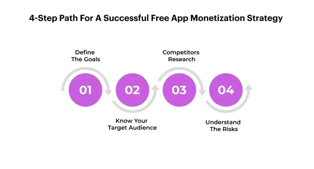 Key To Succesful App Development