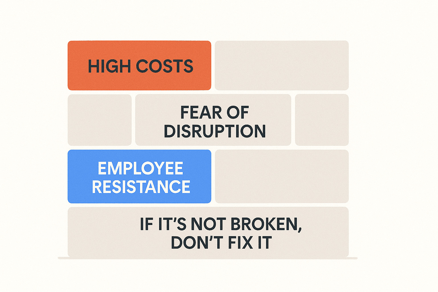 Google-style wall graphic showing high costs, disruption fears, and employee resistance as modernization barriers.