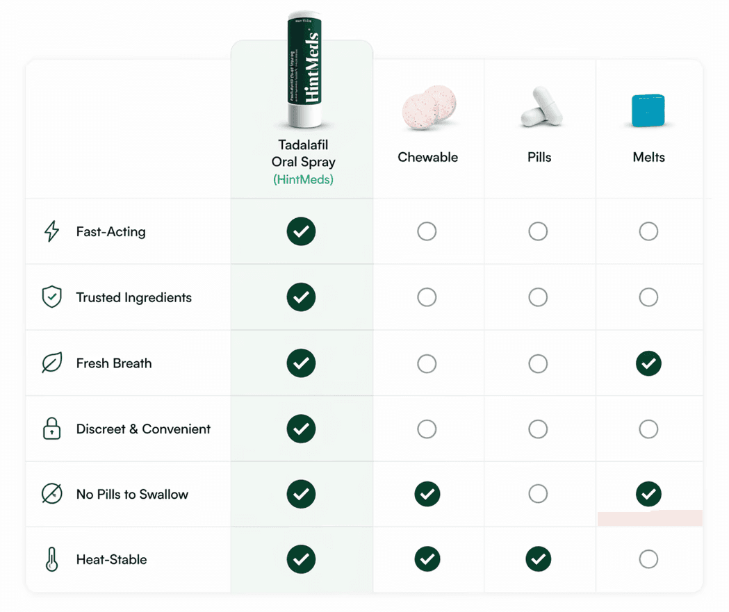 A data table displaying various categories with numerical values and icons representing different attributes or metrics.
