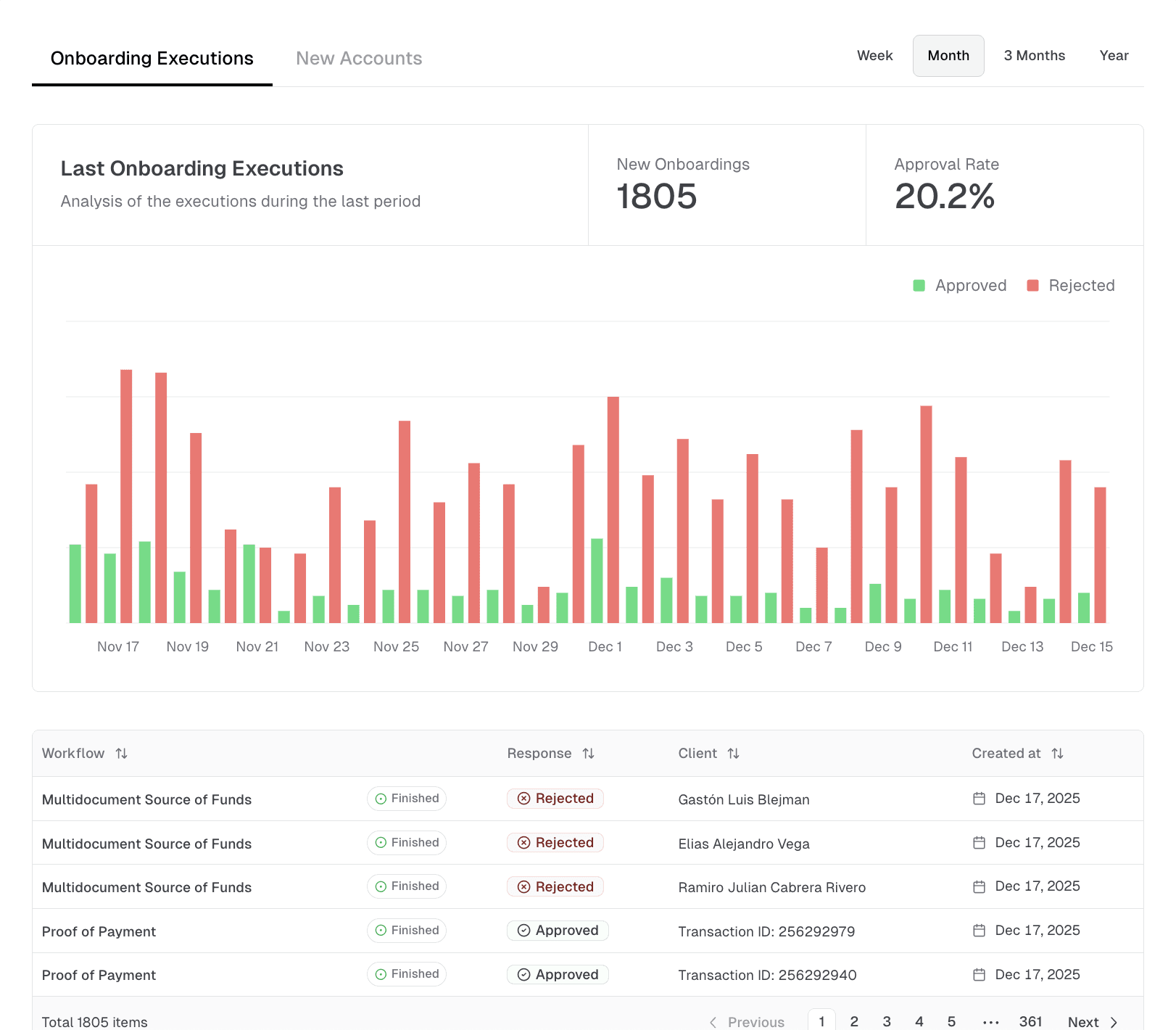 Image showing Flipzen dashboard