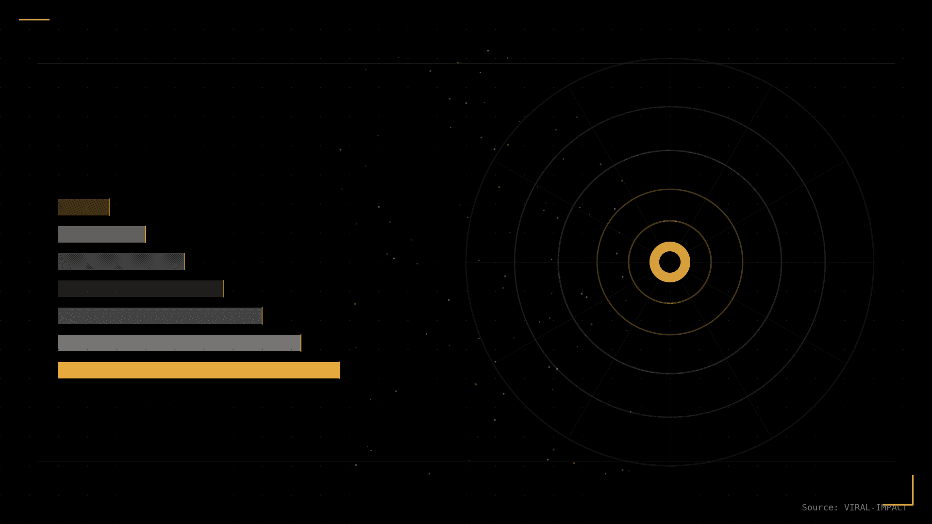 Content moat that last 