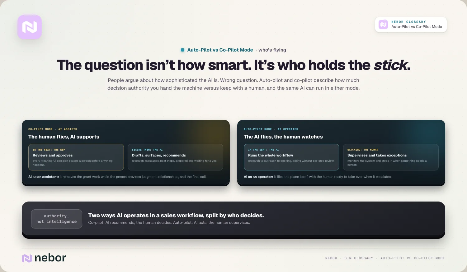 The question isn’t how smart. It’s who holds the stick: People argue about how sophisticated the AI is