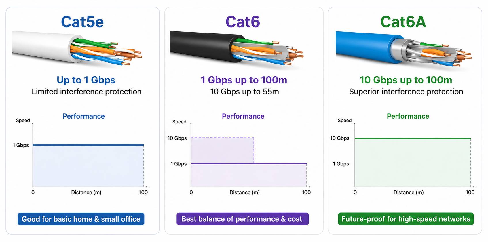 Cat6 Ethernet Cables