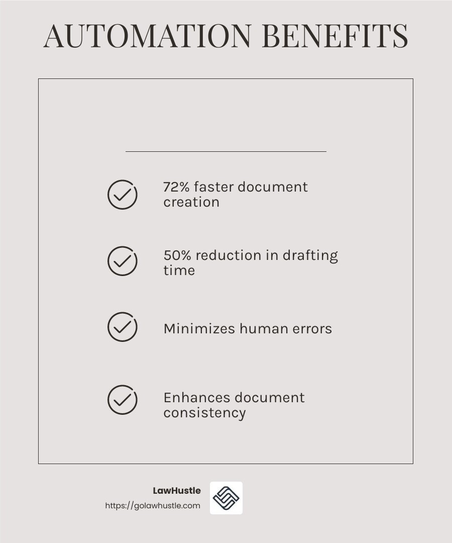 Document automation statistic - document automation large law firm infographic checklist-light-beige