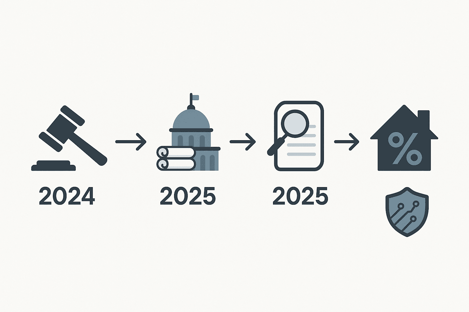Vector timeline of Colorado AI and housing laws culminating in 2026 compliance deadline for lenders.