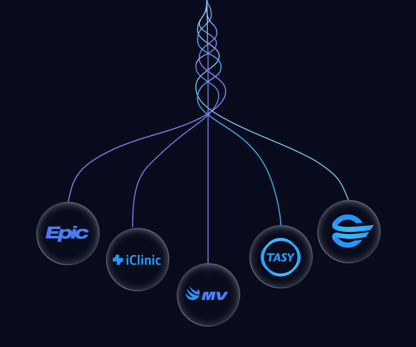 Imagen de las maneras en las que nebula se interconecta con formatos clínicos