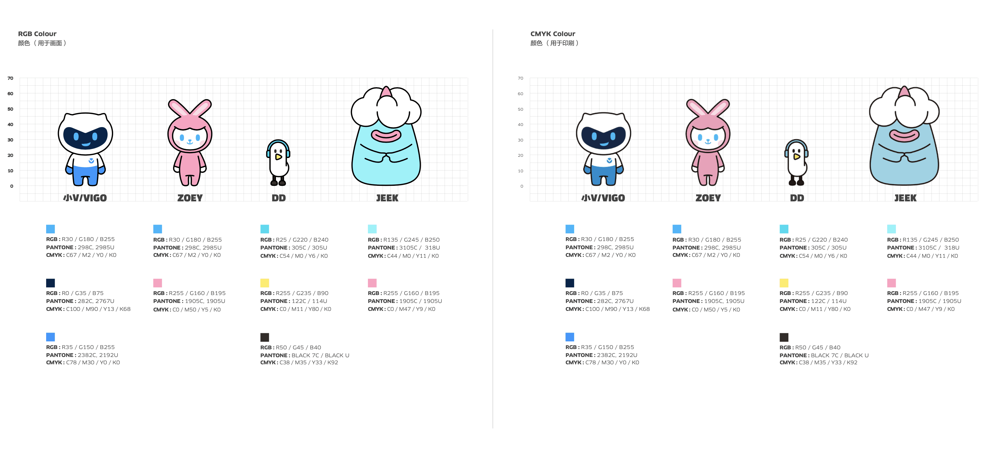 image of a smartphone leaning on top of a record player