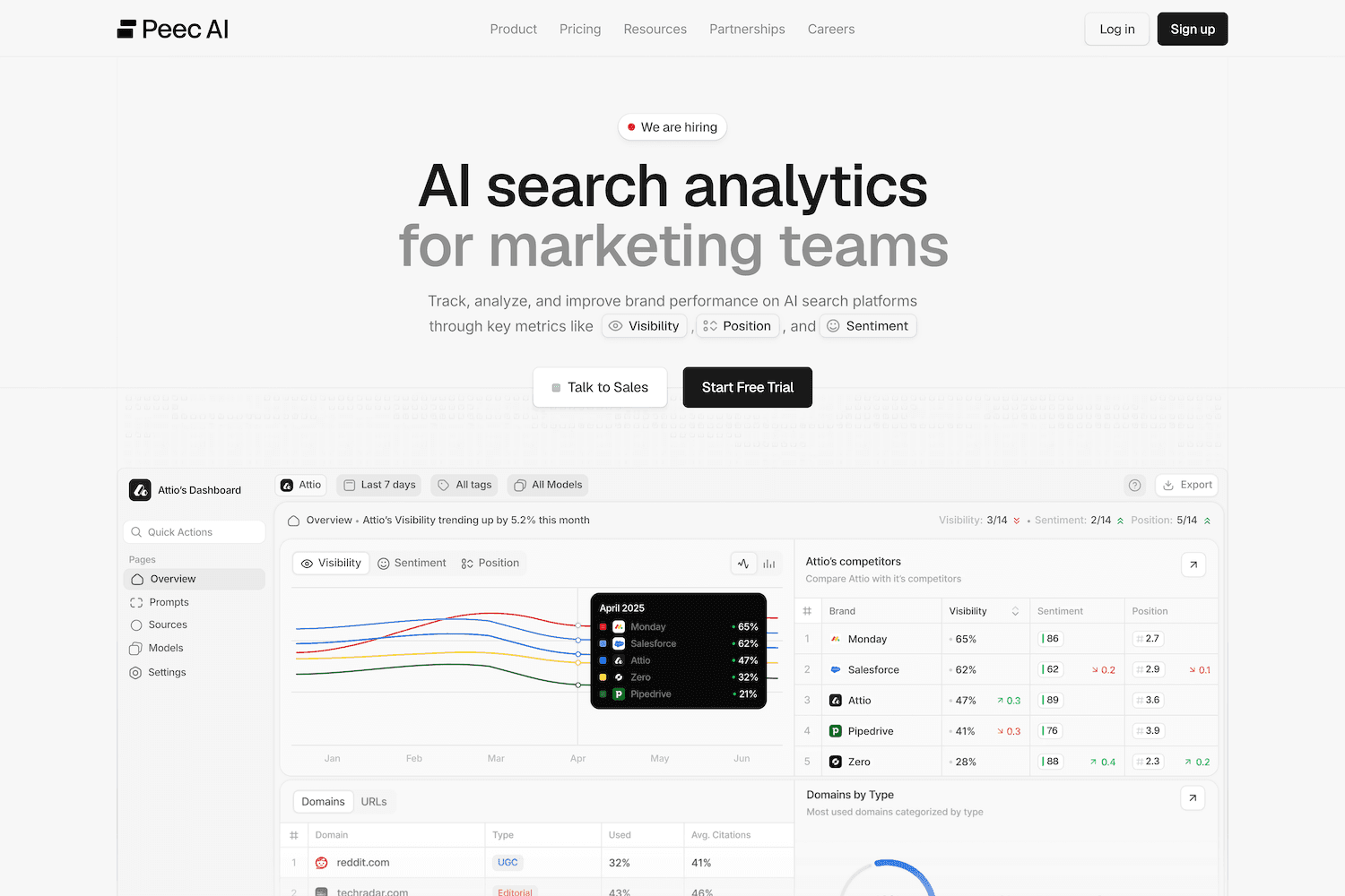 Peec AI's homepage design