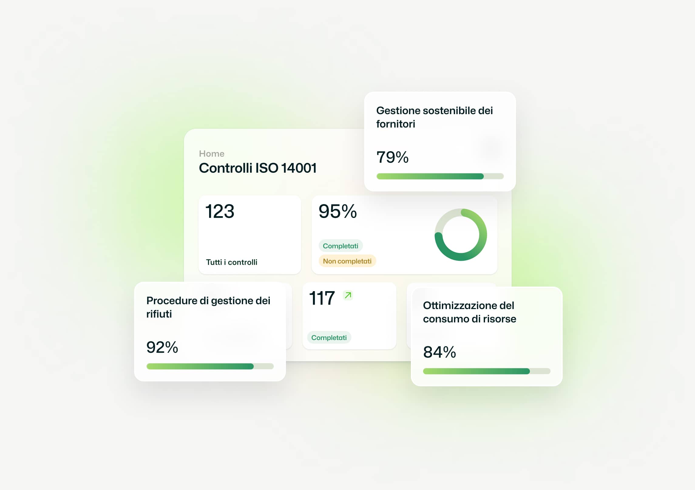 ISO 14001 Controls