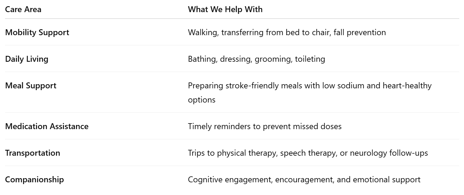 Post-Stroke Home Care Services in Redmond