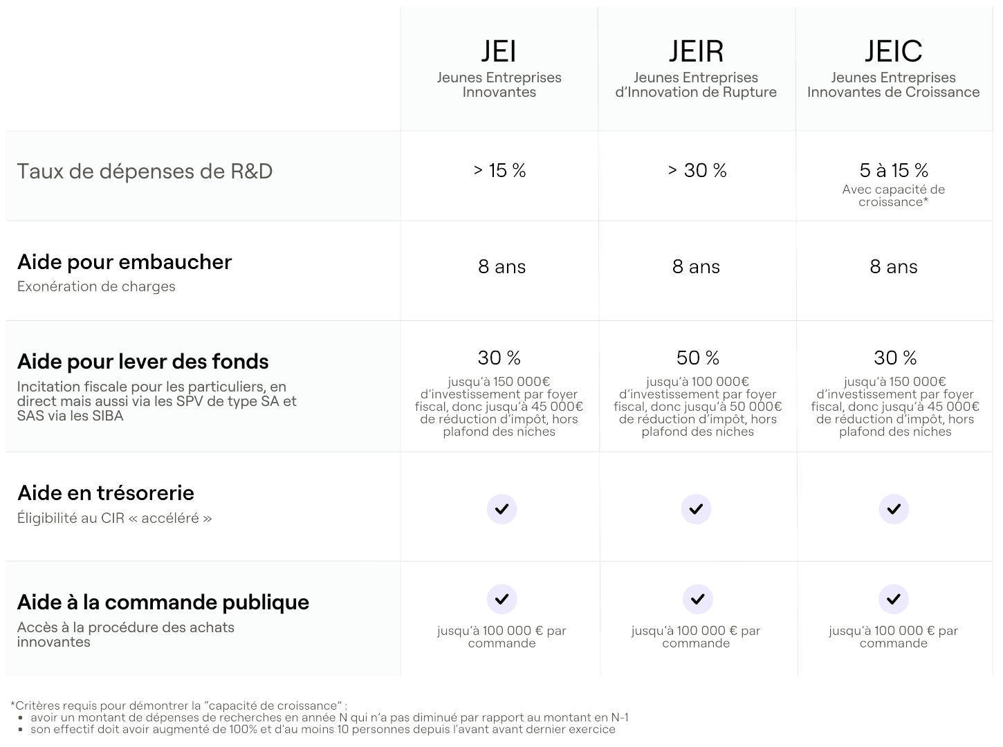 Comparatif JEI / JEIR / JEIC