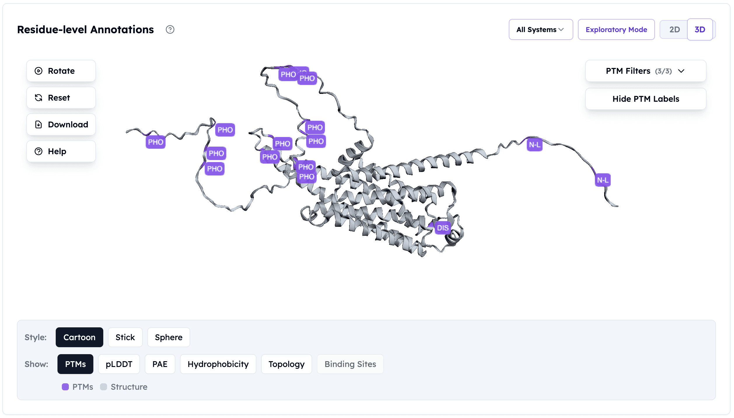 Beta-2 Adrenergic Receptor's High Confidence PTM Predictions on the Orbion Platform