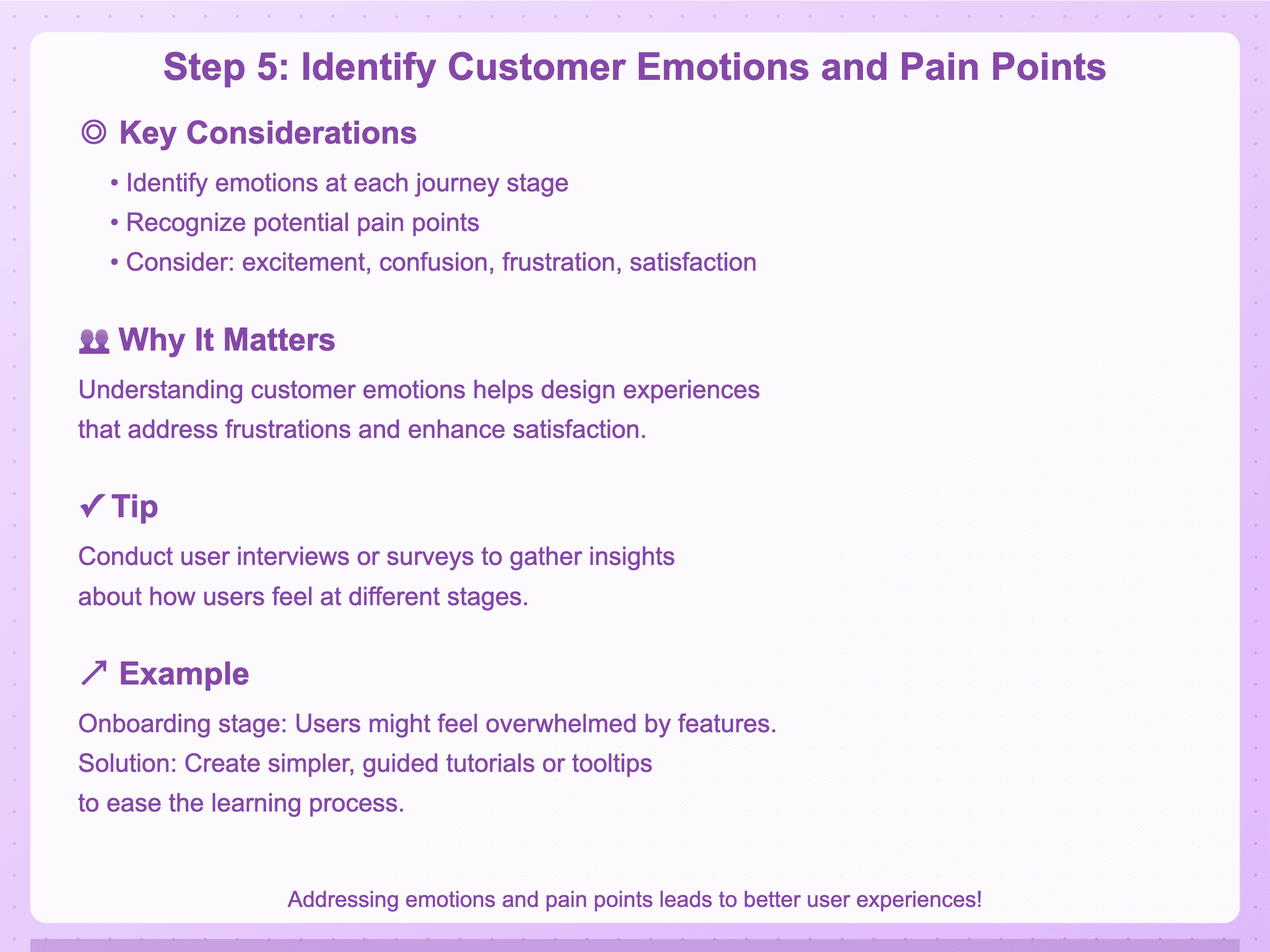 Customers pain points journey mapping