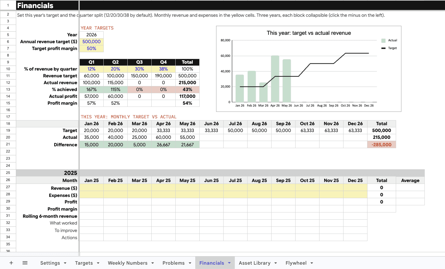 Financials tab