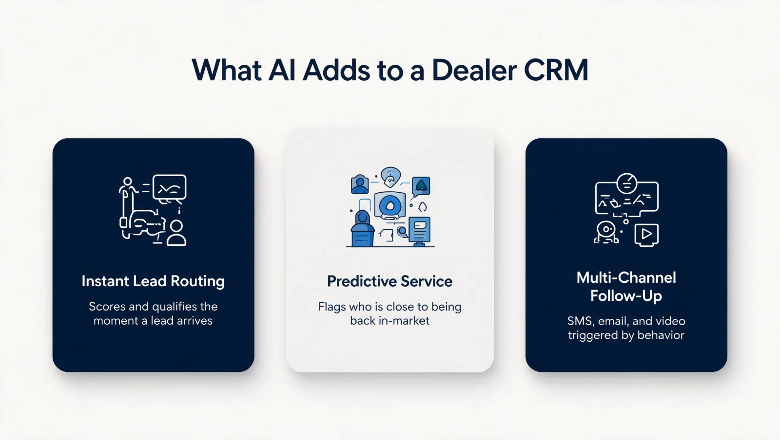 What AI adds to a dealer CRM