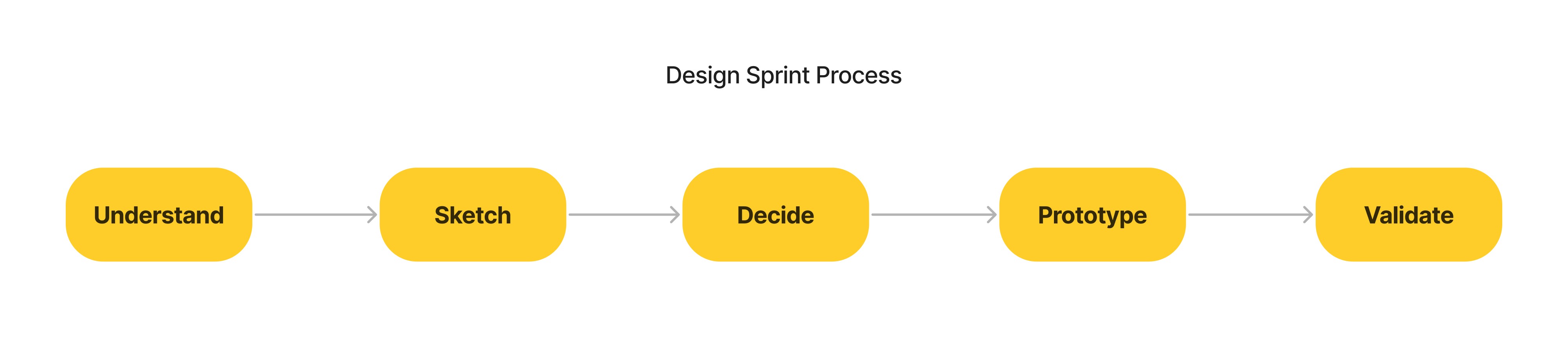 recsha_wireframe