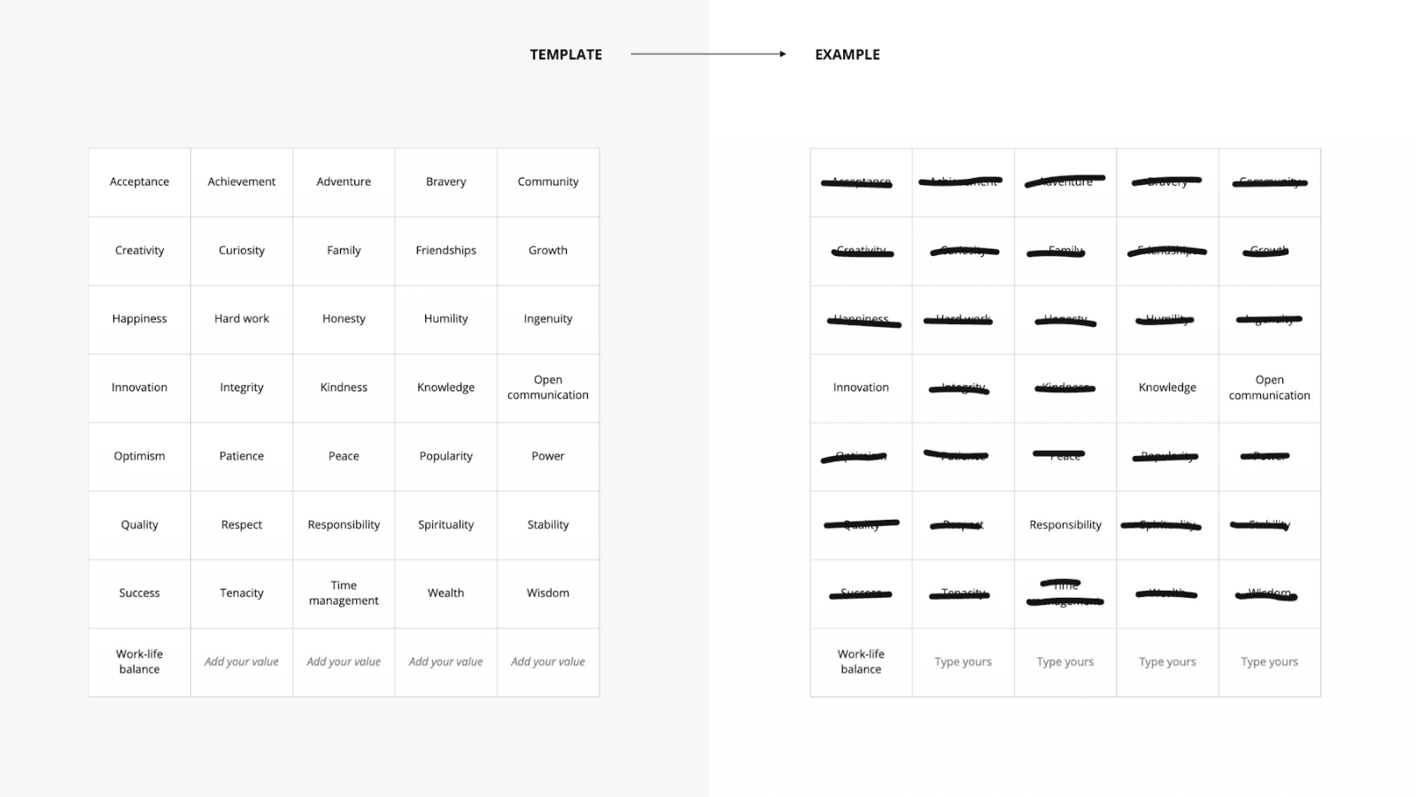 An example of defining your career values