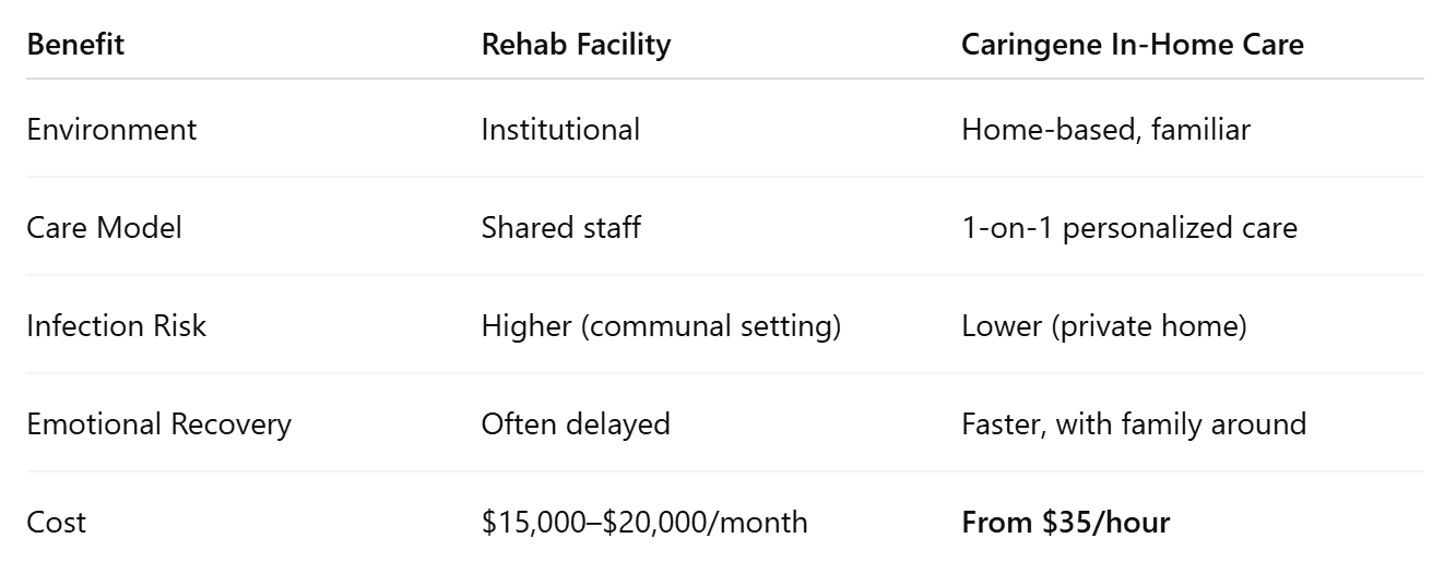 Why In-Home Care Is Often Better Than a Rehab Center in Seattle