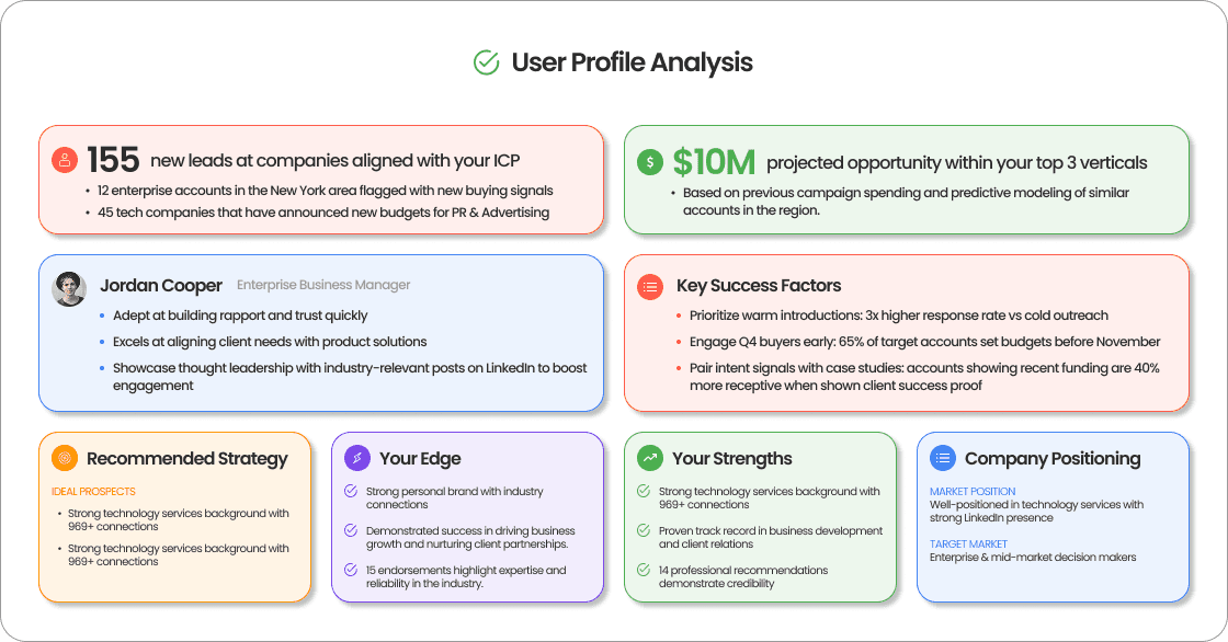 Intelligent CRM Freamwork data