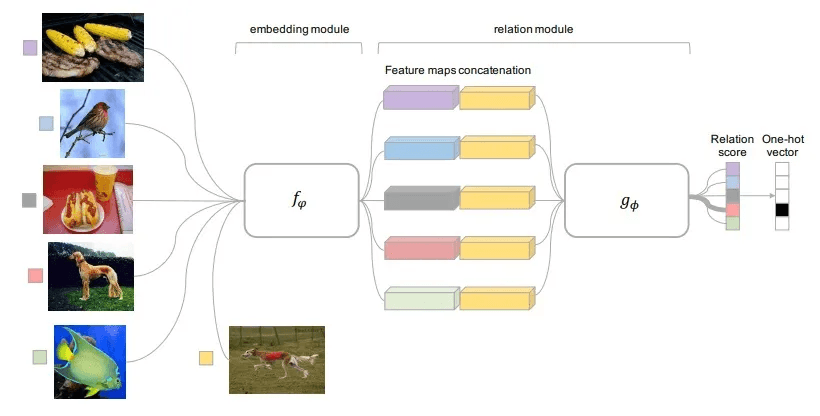 Relation Networks