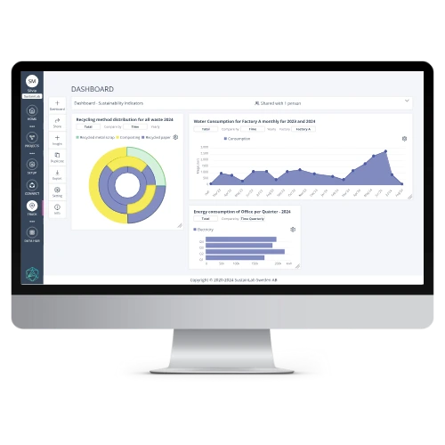SustainLab ESG platform dashboard showing sustainability KPIs and reporting overview