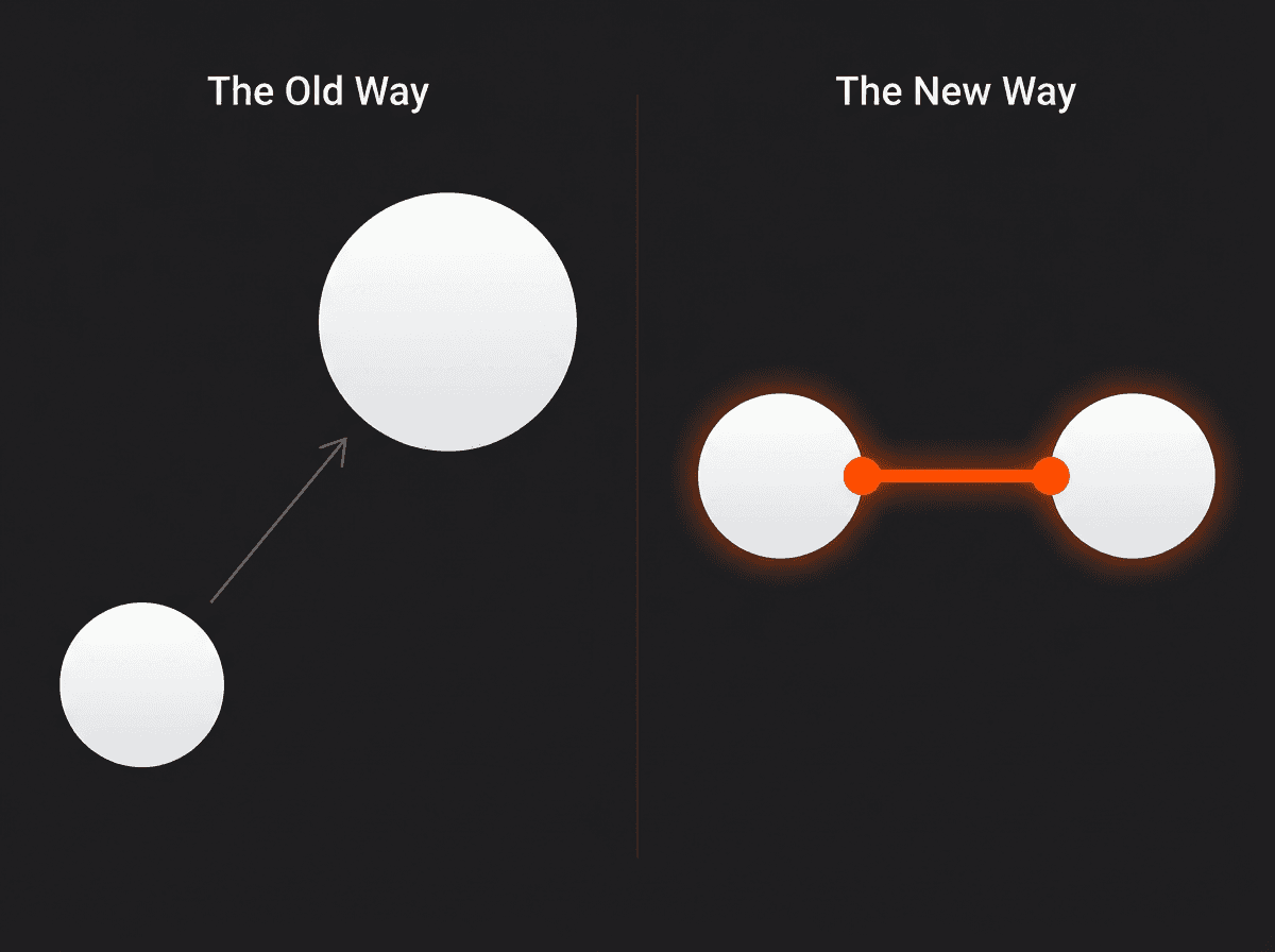 Diagram contrasting old and new ways: Large circle with smaller circle and arrow vs. two connected circles by a line.