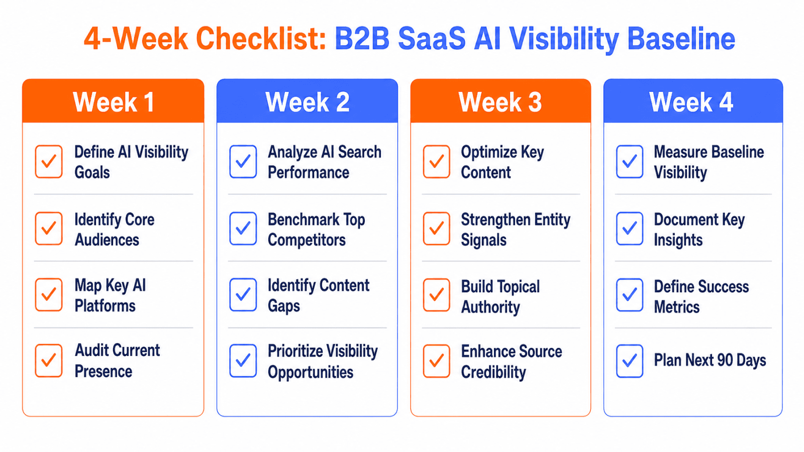 Four-week AI visibility baseline checklist for SaaS teams