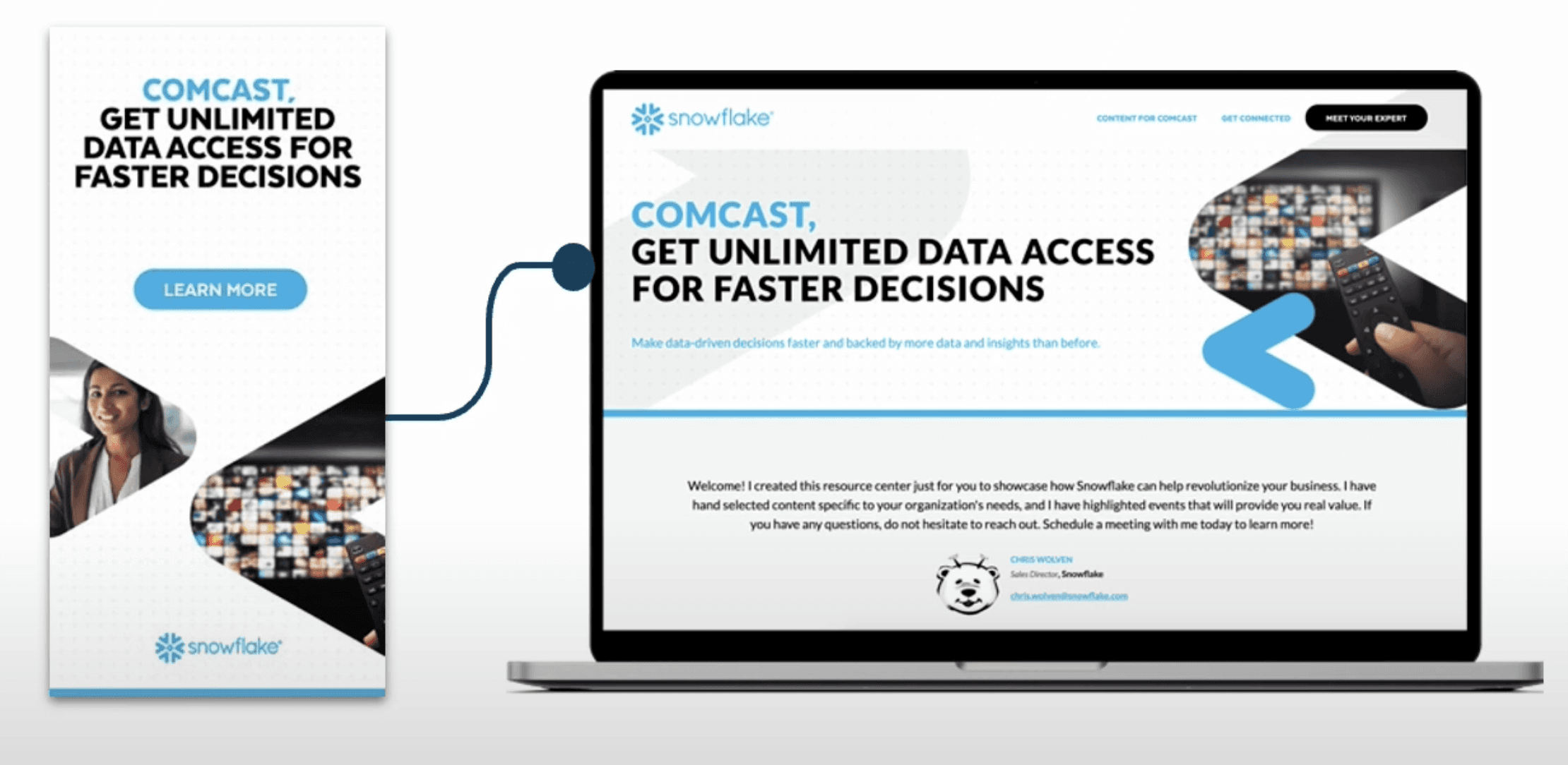 Snowflake ABM Personalization