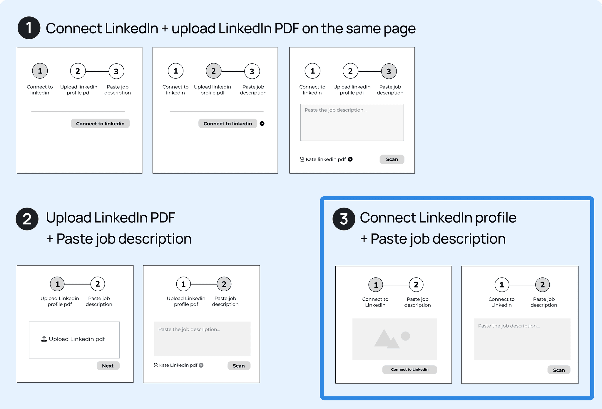 Three wireframe ideas, with the third highlighted