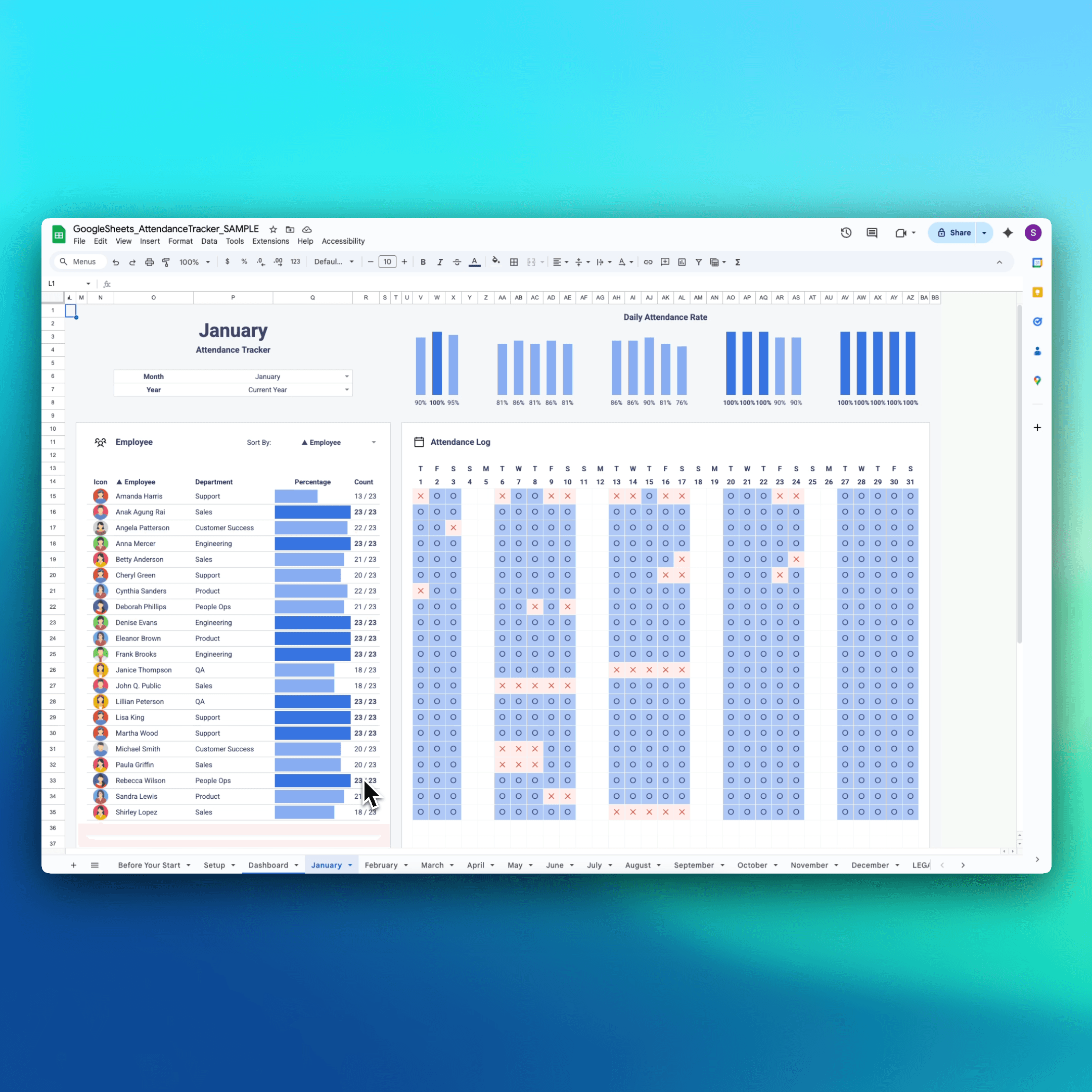 Attendance Tracker monthly view in Google Sheets – daily attendance log grid for January with employee names, checkmarks, X's for absences, and daily rate bars