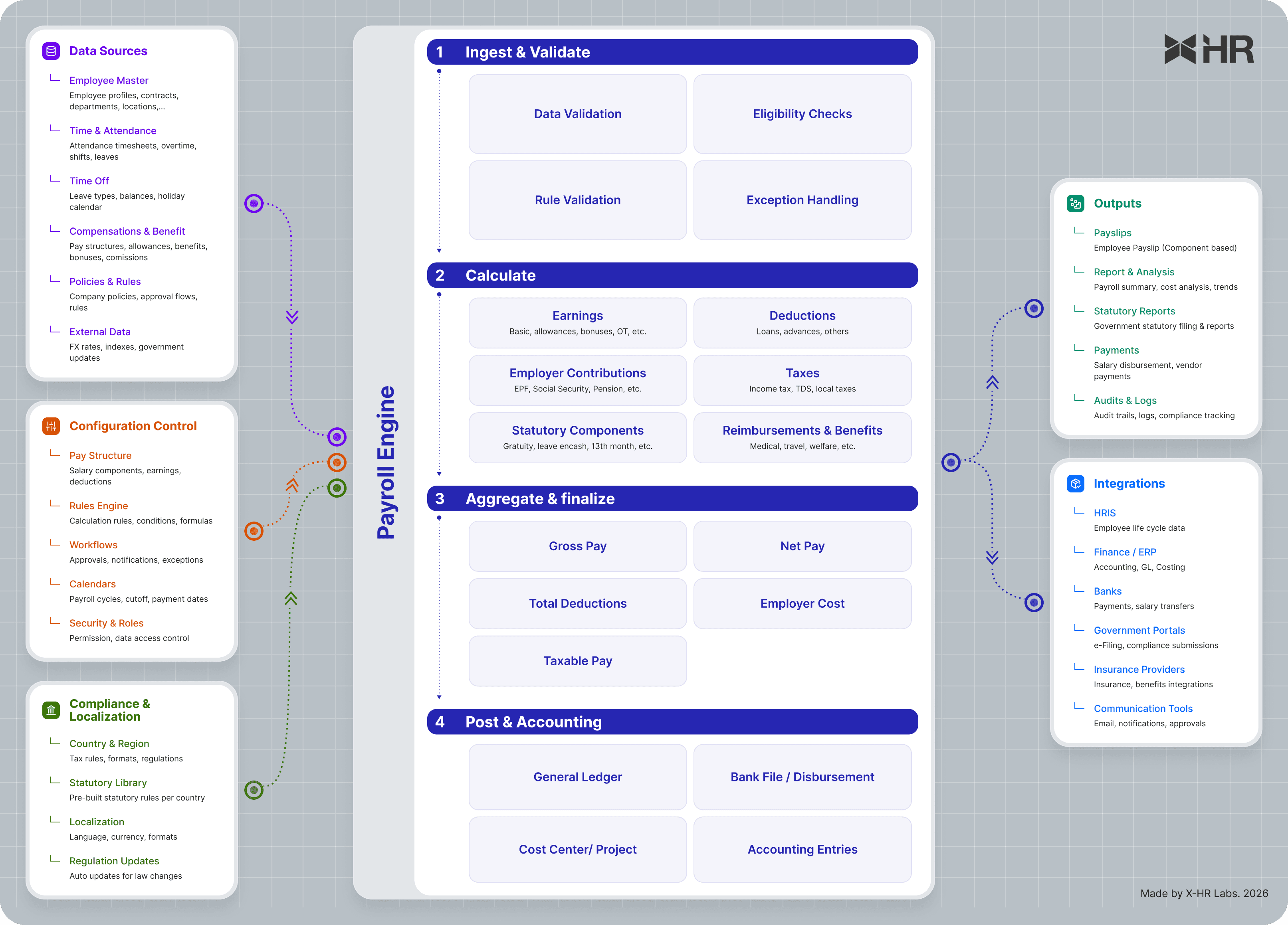 Payroll Tech Diagram
