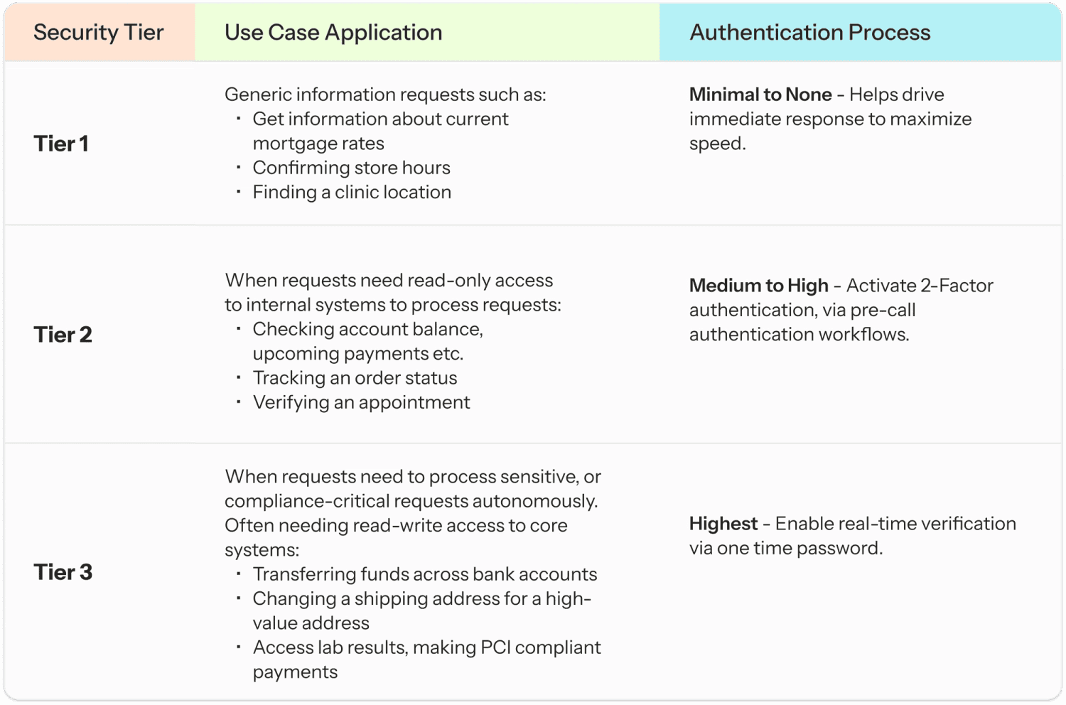 3-step framework for choosing your authentication strategy