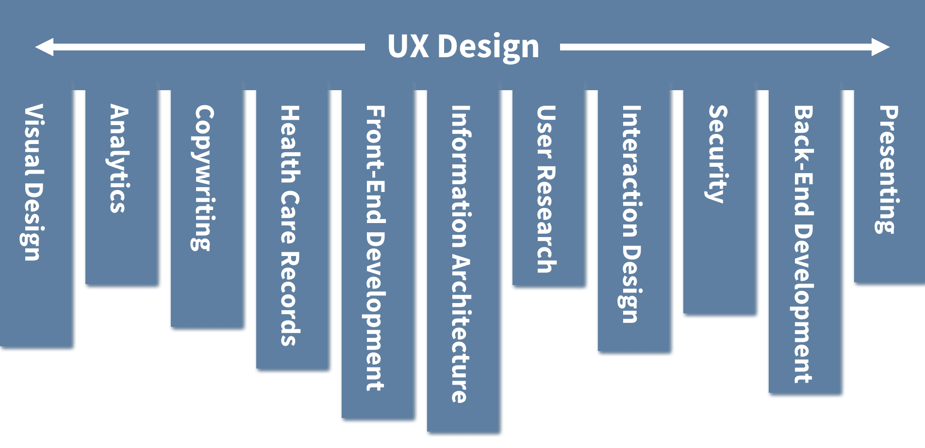 Broken Comb Diagram of a UX Designer