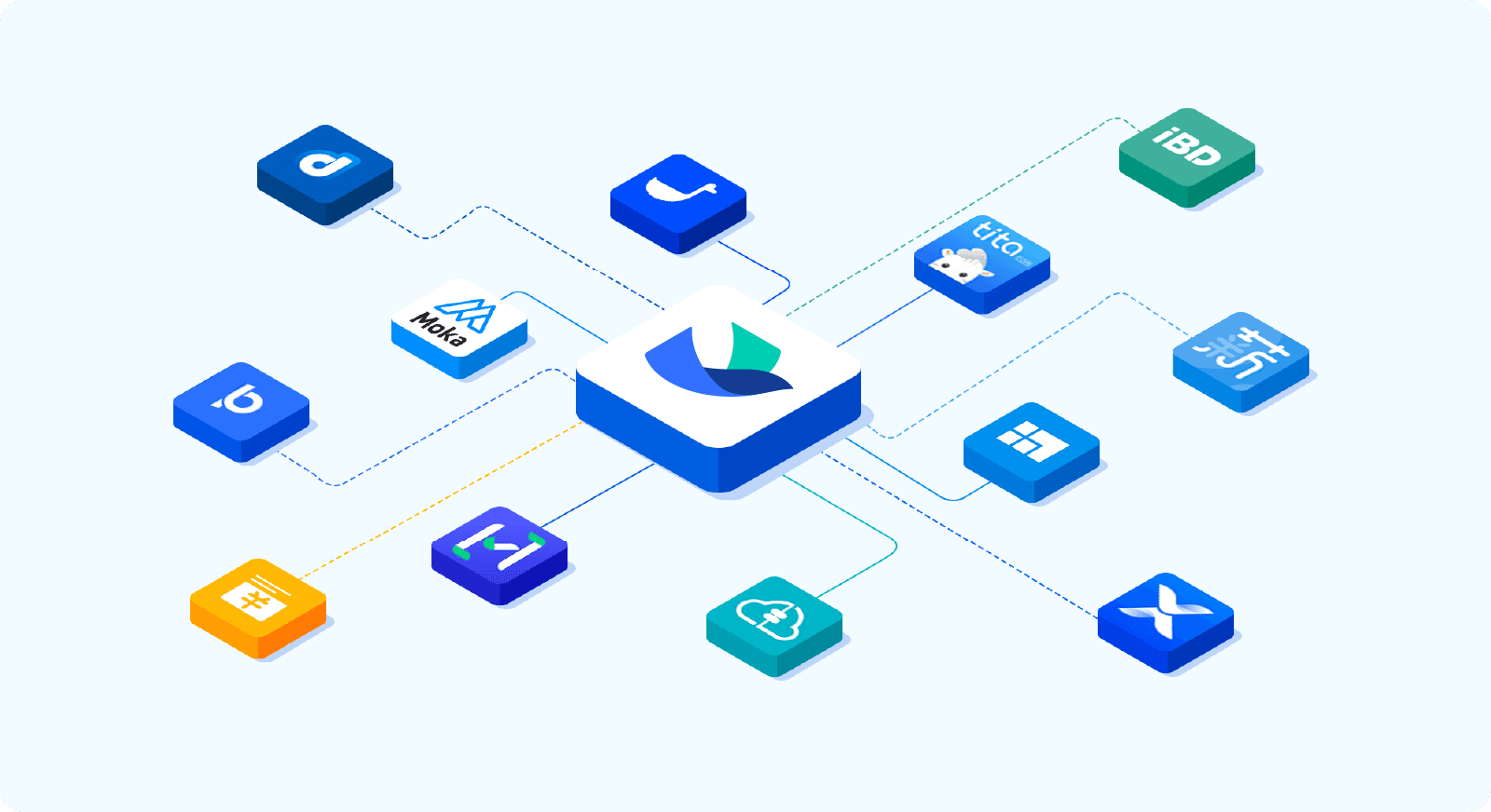 Integrate recruitment system through APIs