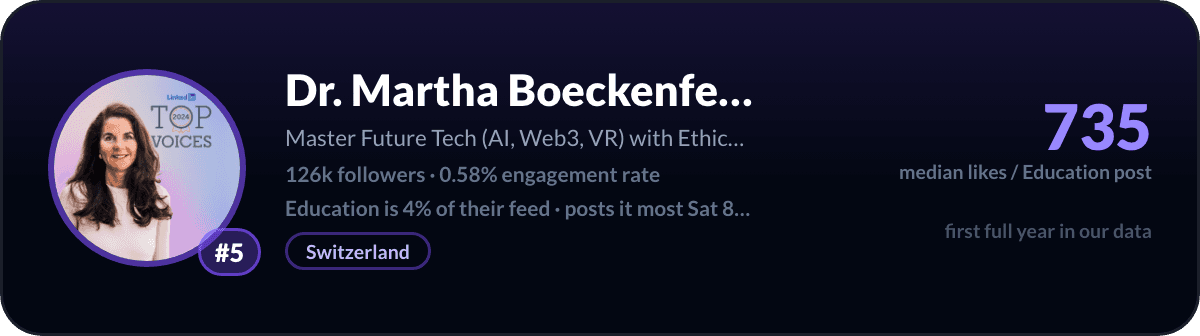 Dr. Martha Boeckenfeld, number 5 LinkedIn education creator: 735 median likes per education post, 126k followers