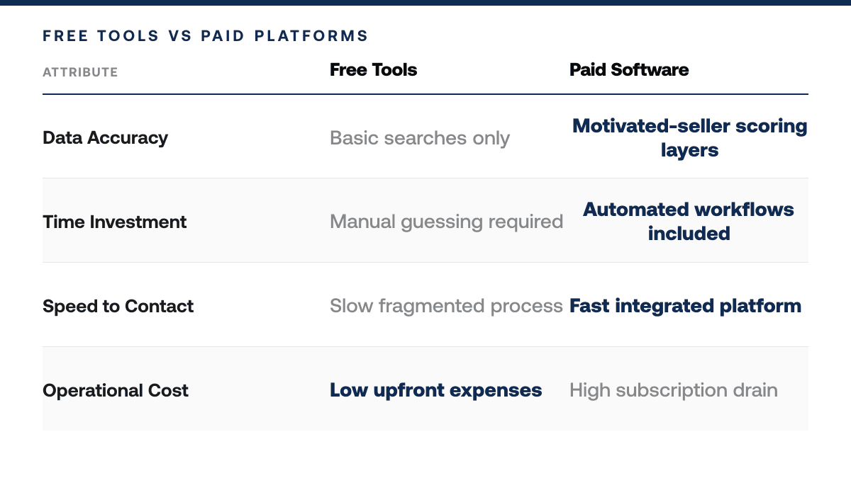Skip Tracing for Real Estate Investors: Free Tools vs. Paid Software (2026 Comparison) — comparison-grid
