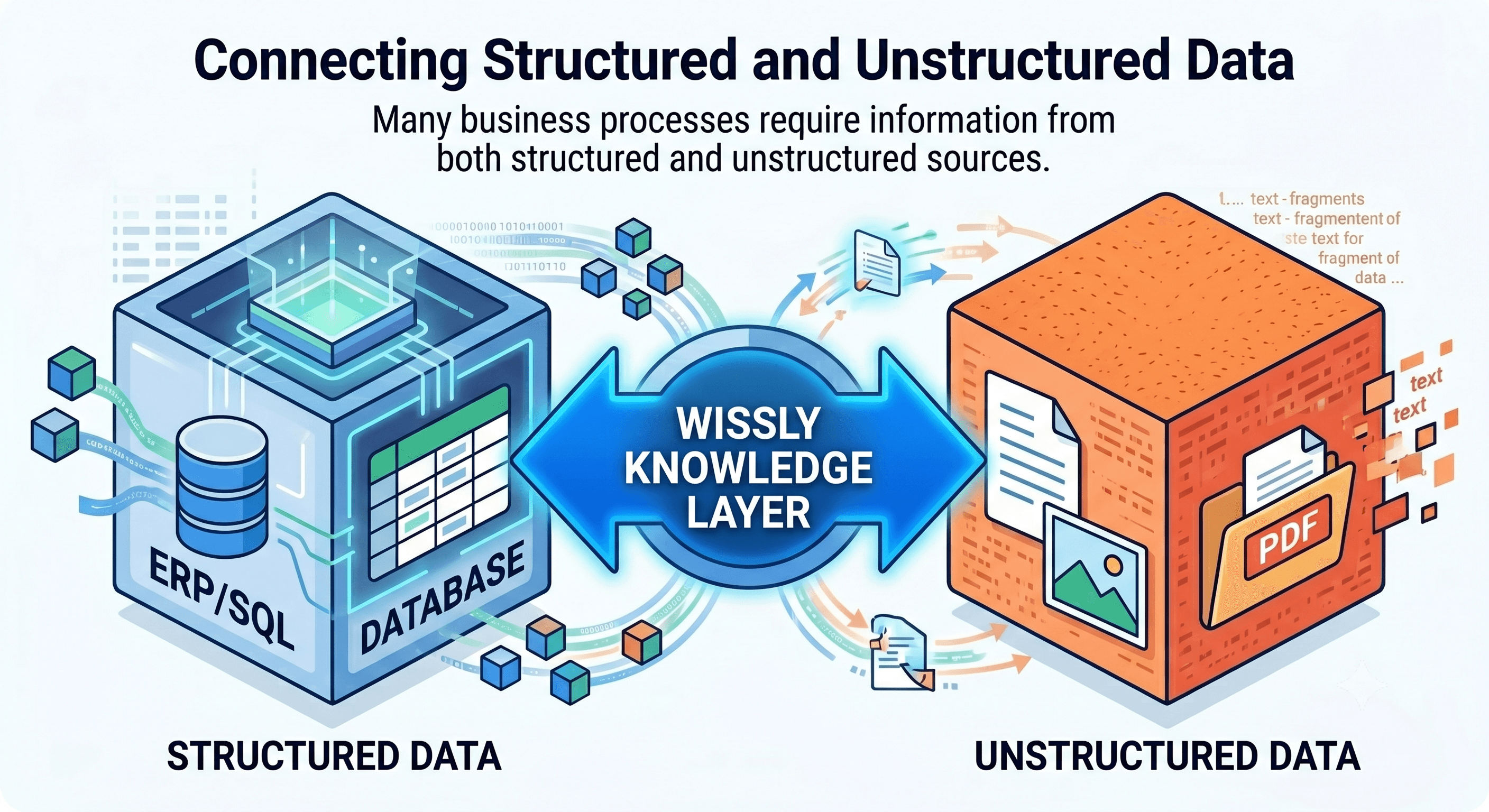 How AI Improves Search Accuracy in Internal Knowledge Systems