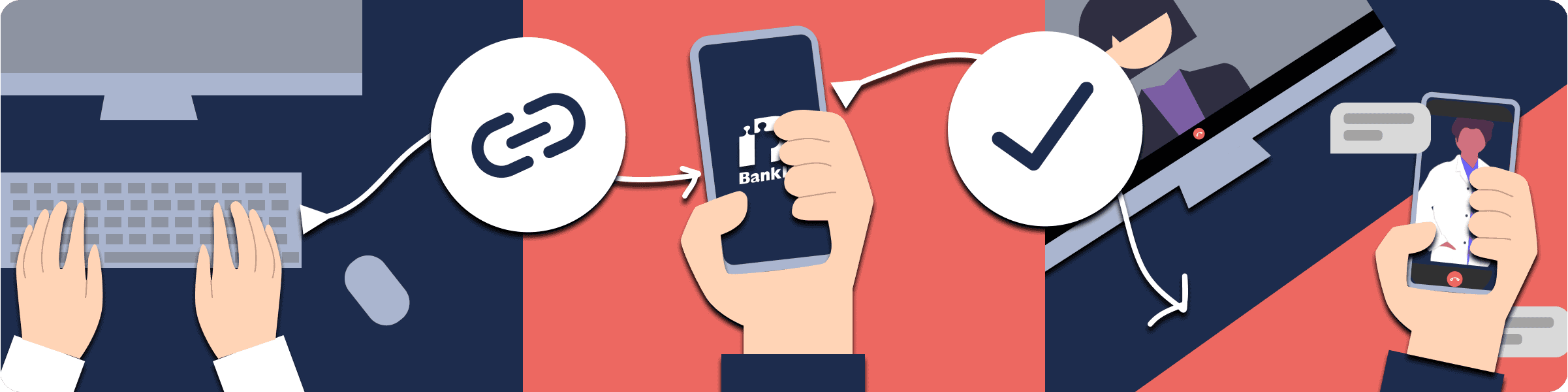 En bildserie som beskriver användningen av videosamtal och meddelanden i Kura.