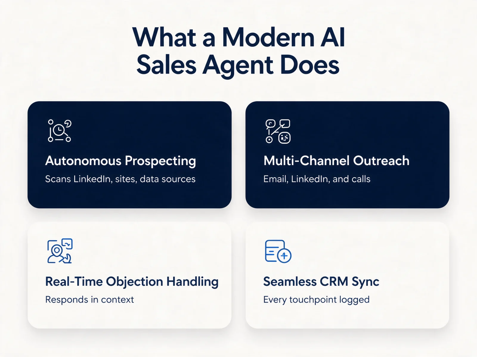 What a modern AI sales agent does