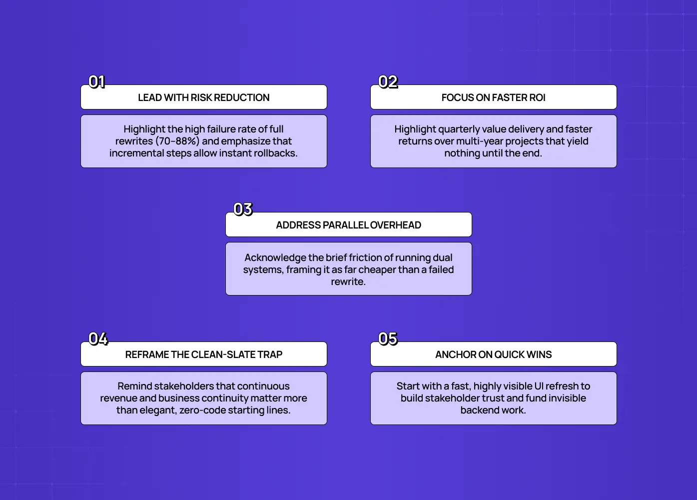 Five stakeholder messaging strategies: lead with risk reduction, focus on faster ROI, address parallel overhead, reframe the clean-slate trap, and anchor quick wins.