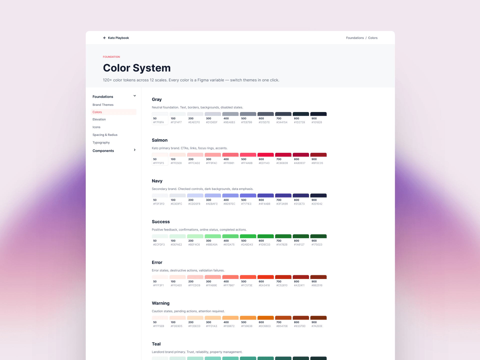 Unified component set