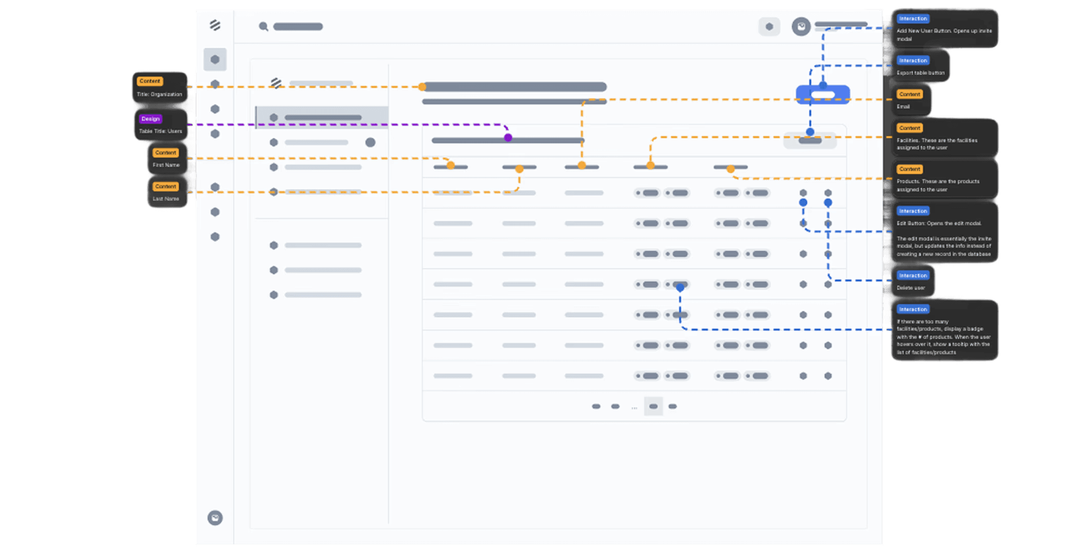 Organization Lo-fi Wireframe