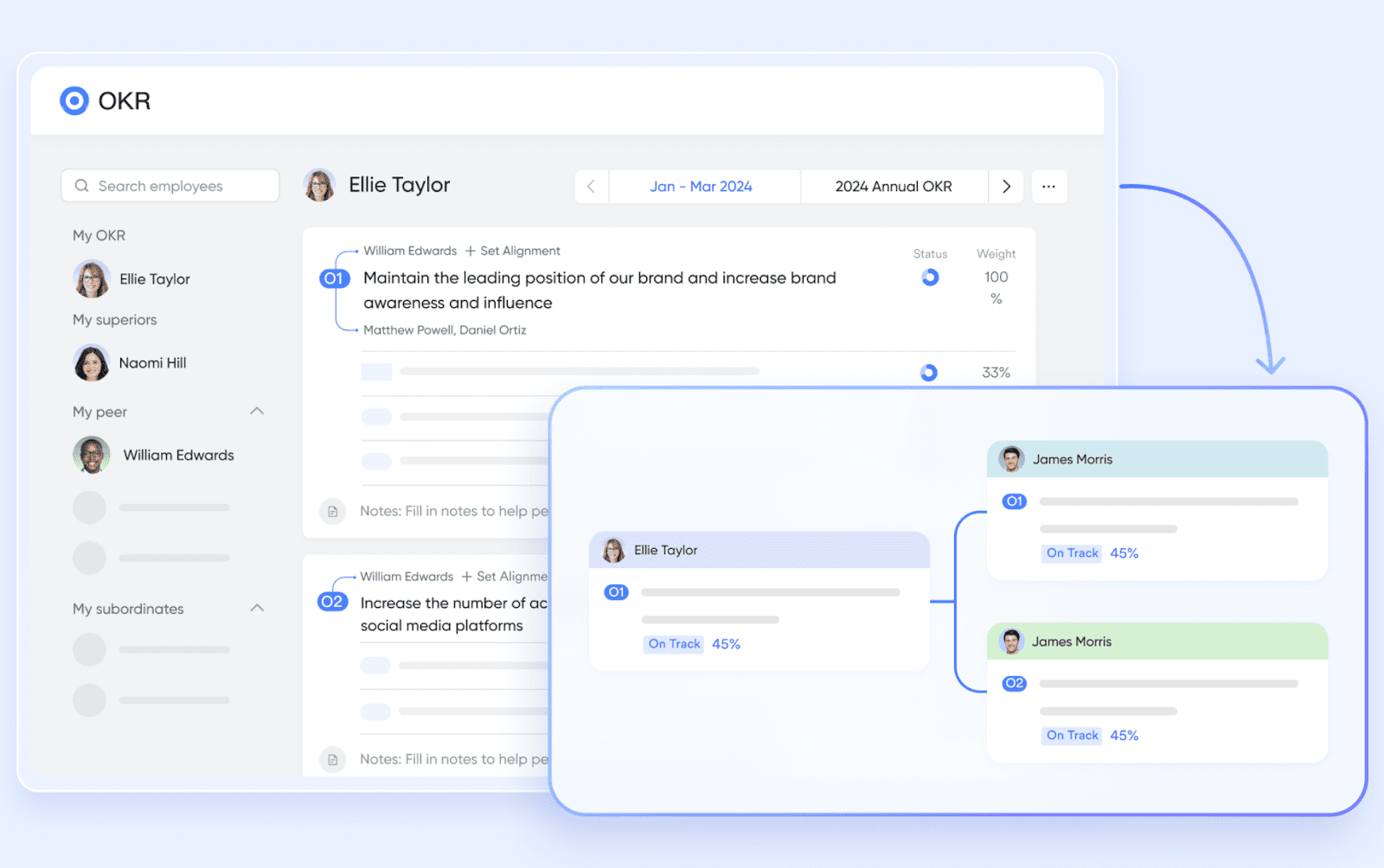 Lark OKR overview