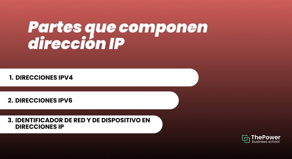 partes que componen la dirección IP